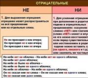 Приставки в русском языке Правописание пре при таблица